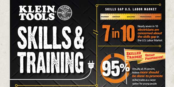 Klein Tools “State of the Industry”: Electricians Doing their Part to Close U.S. Skills Gap