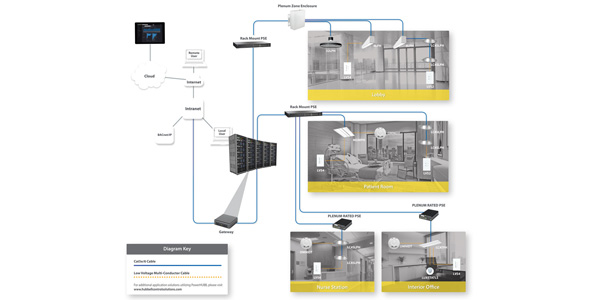 PowerHUBB Selected for DesignLights Consortium Networked Lighting Controls Qualified Products List